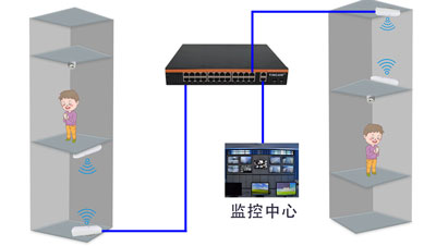 電梯物聯網監控解決方案