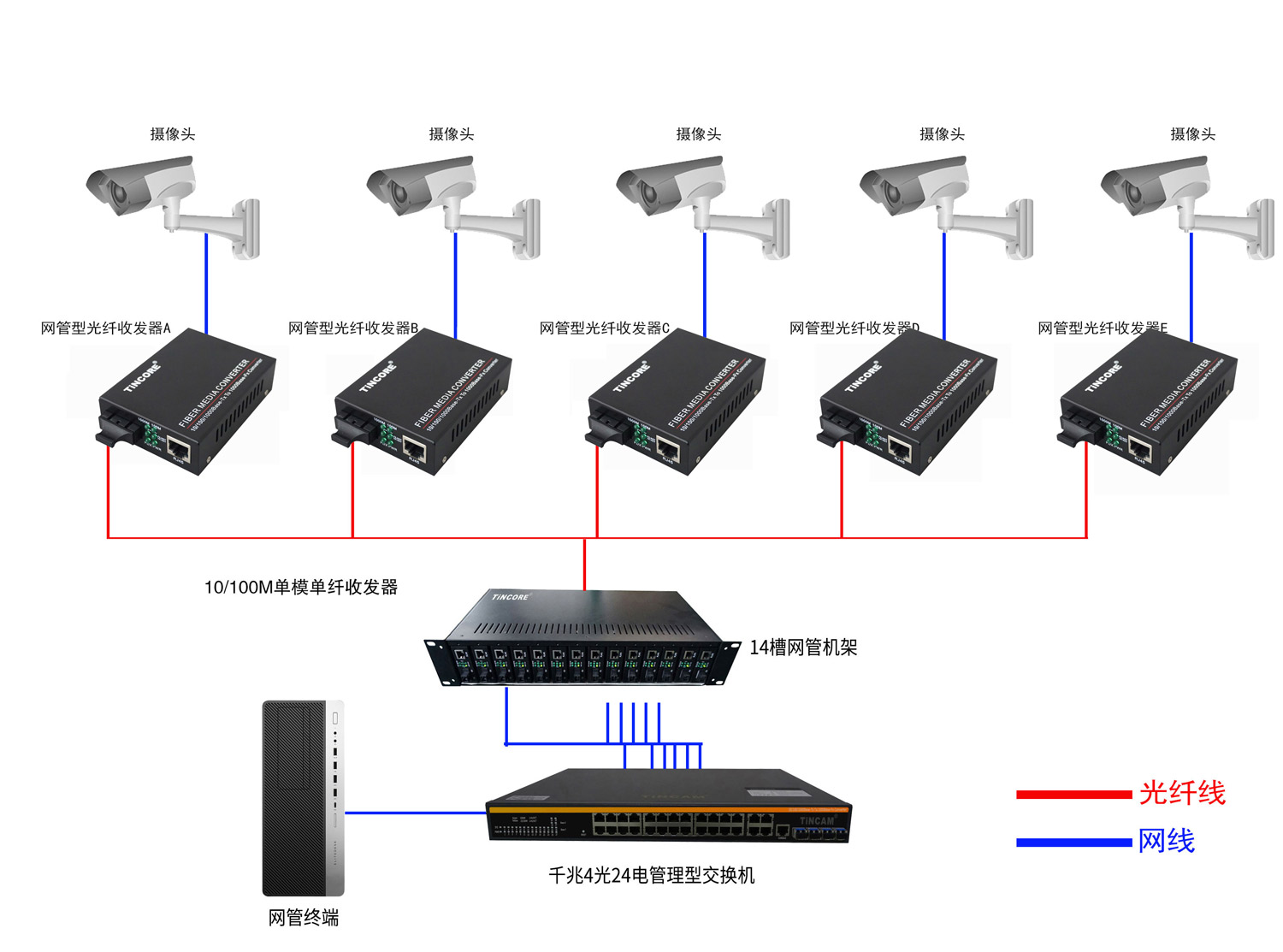 TCE千兆收發器2.jpg
