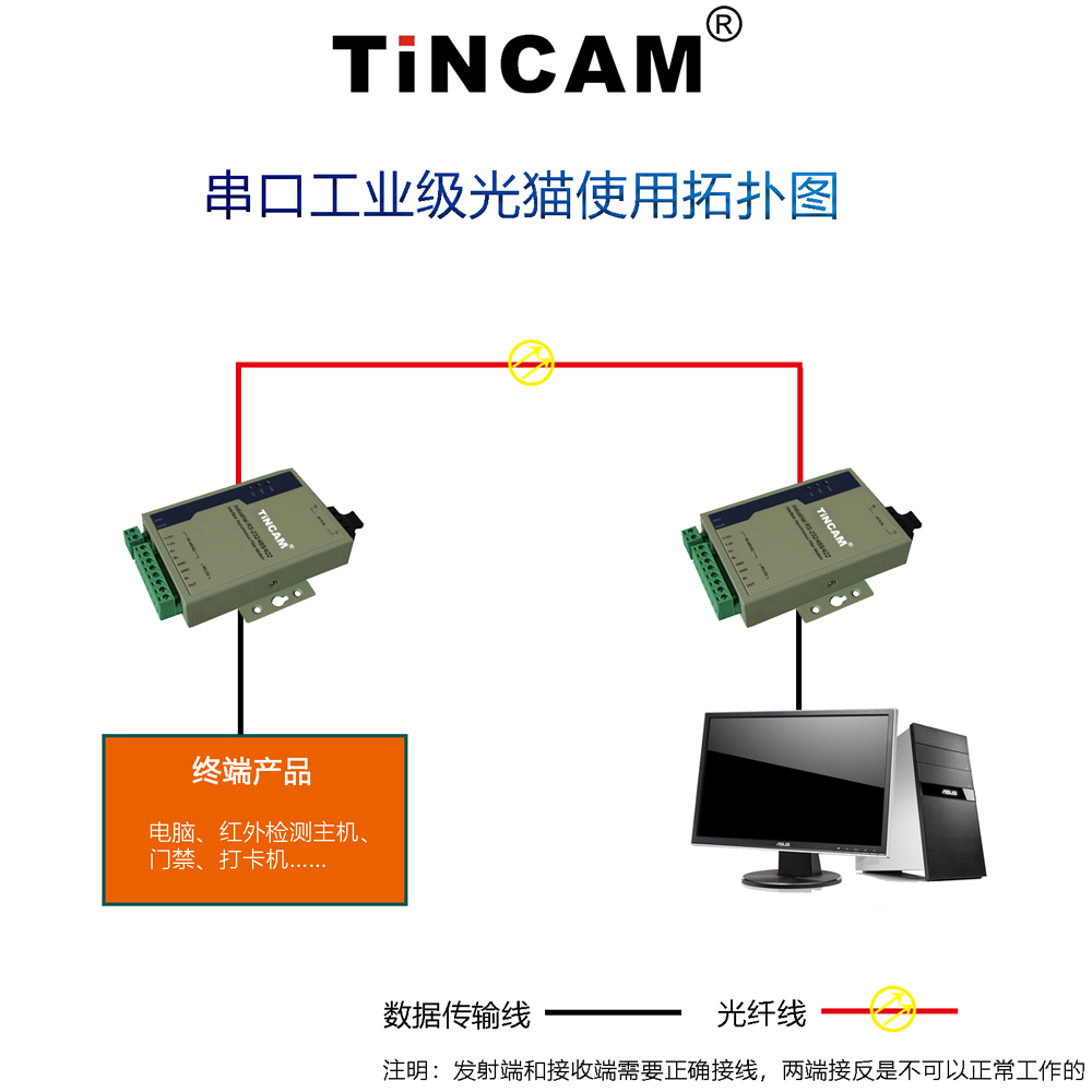 工業級串口光貓應用圖10.jpg