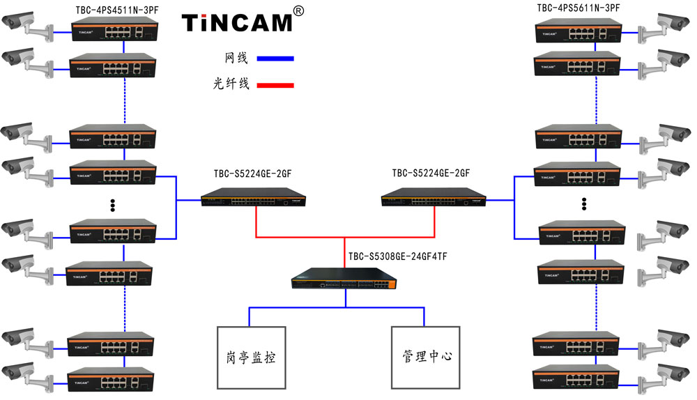 11口POE交換機應用圖.jpg